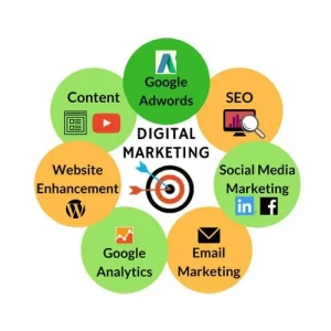 Top Digital Marketing Firms