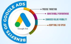 Google Ads Experts in Jaipur