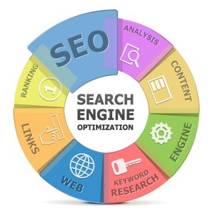 SEO Experts Near Me