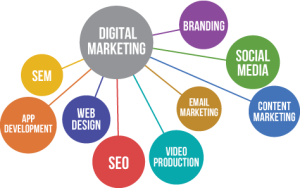 Top Digital Marketing Company