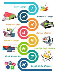 Top Graphic Designing Company in Jaipur