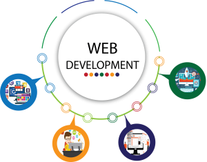 Web Development Experts in Jaipur